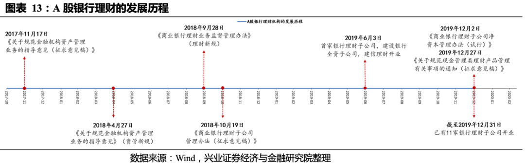 兴证策略 A股机构化推进长牛正在路上 投资者结构 新浪财经 新浪网