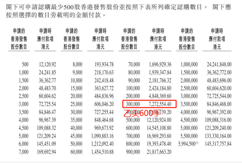 新股中签率稀缺性属性比重10%——10分/10