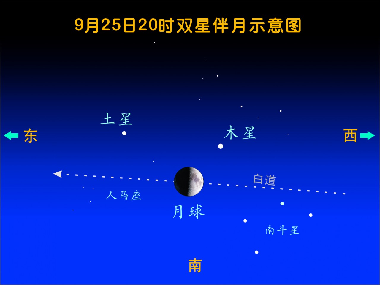 二月二日的星座是什么星座