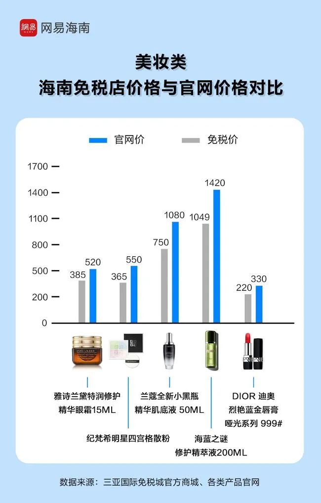 图片来源：网易海南