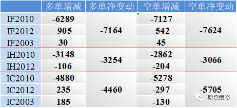 标的窄幅震荡 今日加挂11月合约