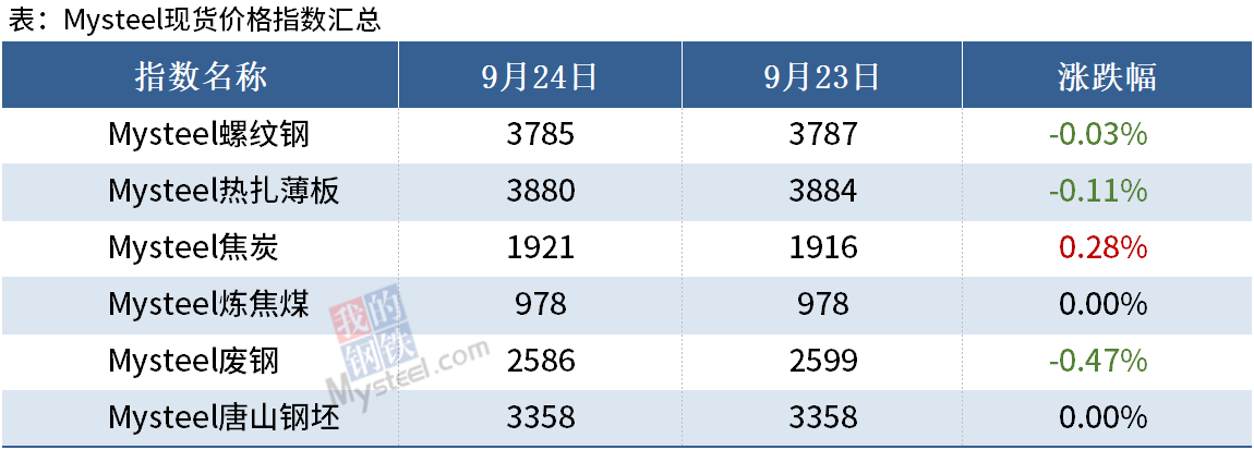 Mysteel晚餐 钢材库存去化加速 唐山高炉扩大检修减产 高炉 新浪财经 新浪网