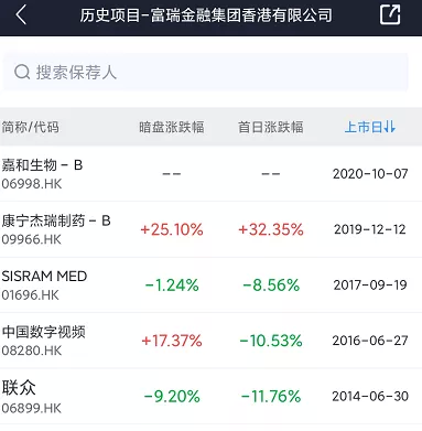 保荐人历史业绩10%——7/10指标四：基石投资者