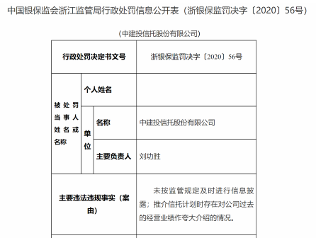 中建投信托因夸大经营业绩收银保监罚单 年内8家信托公司领罚