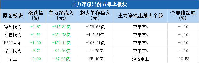 数据来源：Choice数据