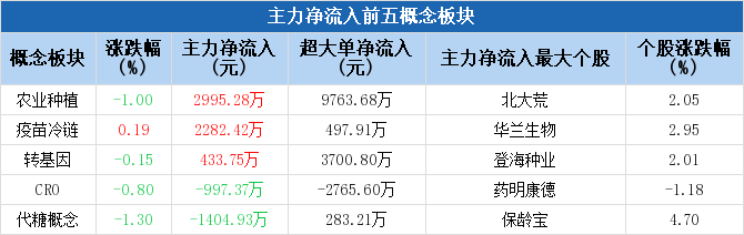 数据来源：Choice数据