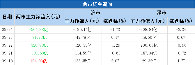 数据来源：Choice数据