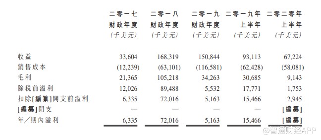 Sanergy Group递表港交所 为中国第四大石墨电极制造商