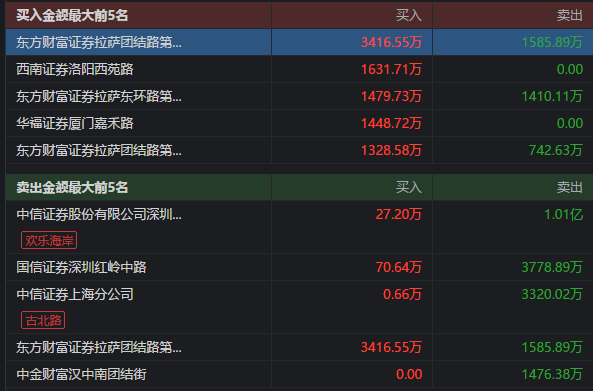 图片来源:同花顺