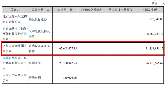 东方铁塔违规收监管函 连续3年关联交易临时信披缺失