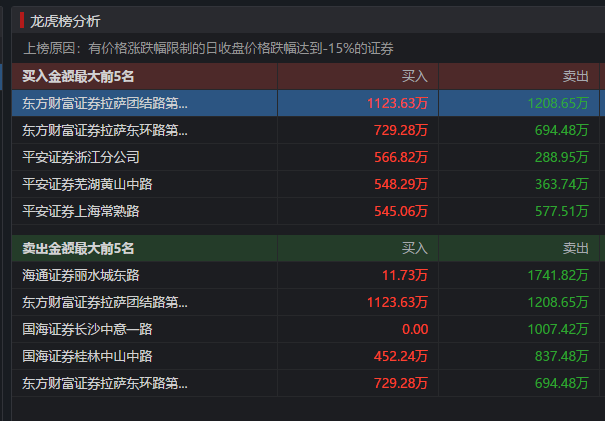 图片来源:同花顺