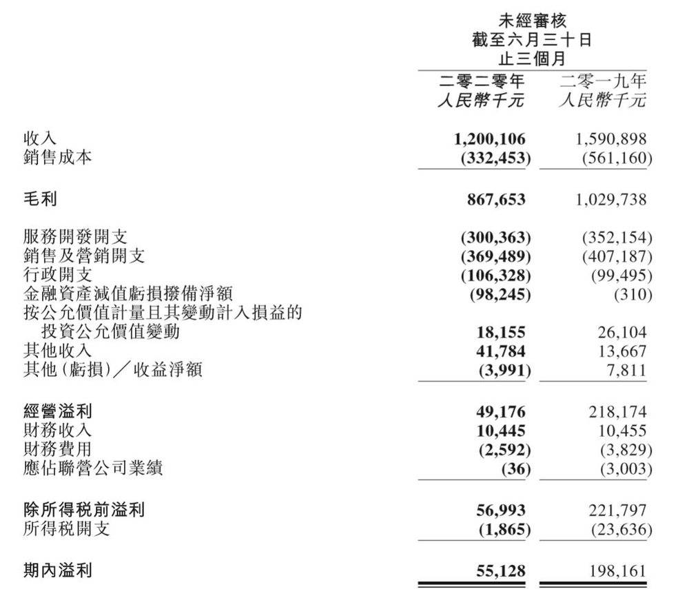 图表来源：同程艺龙公告