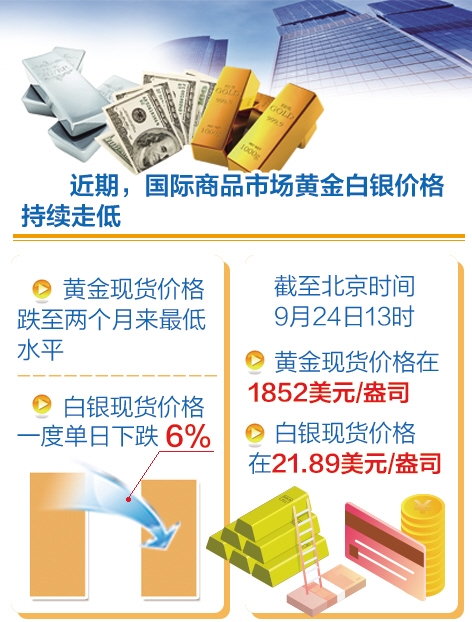 贵金属价格为何大幅波动