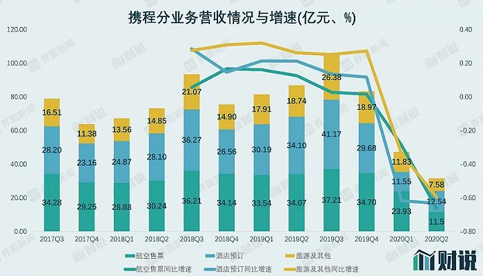 图片来源：Wind、界面新闻研究部