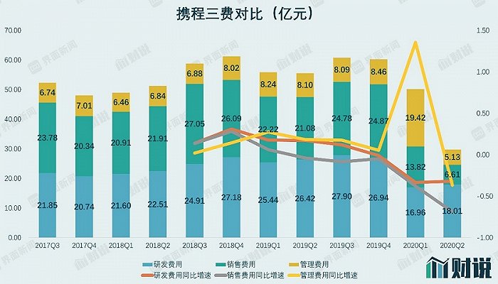 图片来源：Wind、界面新闻研究部