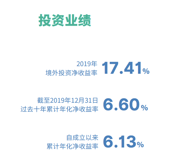 去年大赚近3000亿元 中国主权财富基金晒出年度“成绩单”