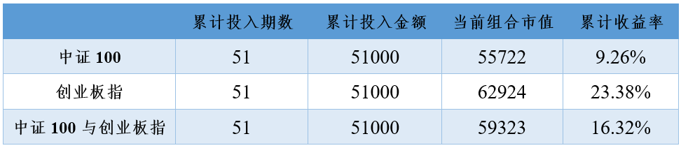 2020年9月25日投资策略分享