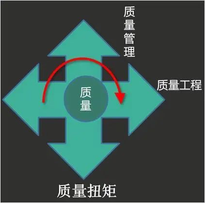 图3 有力量的质量扭矩（Source：桑兰特科技）
