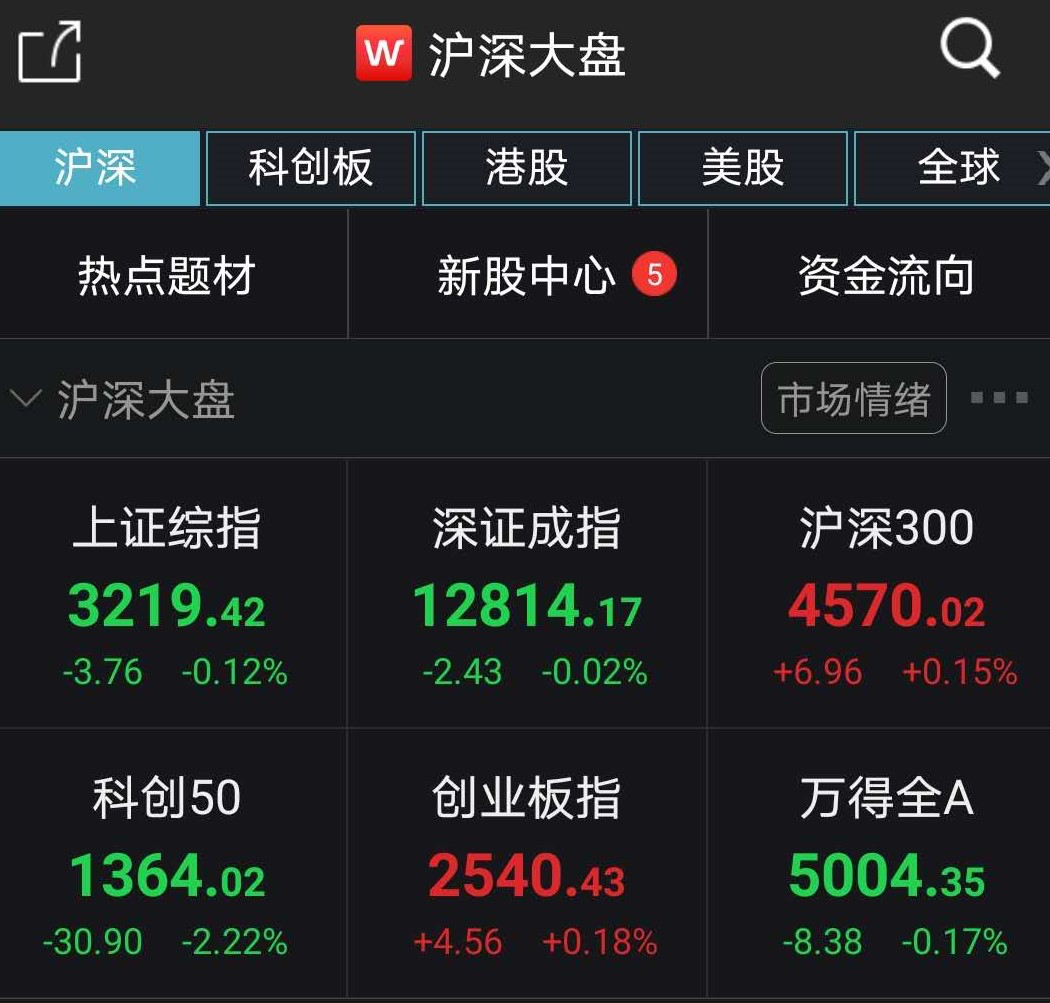 沪指创两个月最大周跌幅:长假前一大波股票躁动 后市关注四条主线