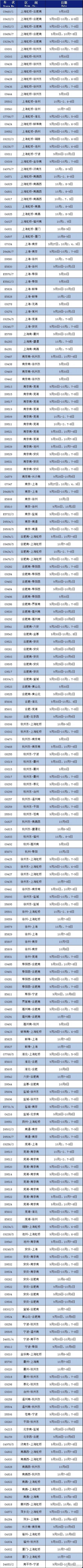 中秋、国庆长假出行高峰即将到来 长三角地区增开多趟列车
