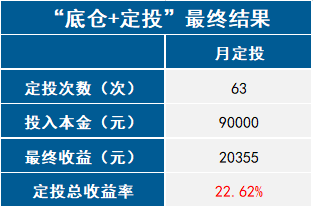 第一次买基金，究竟该用什么“姿势”上车？|萌新识基