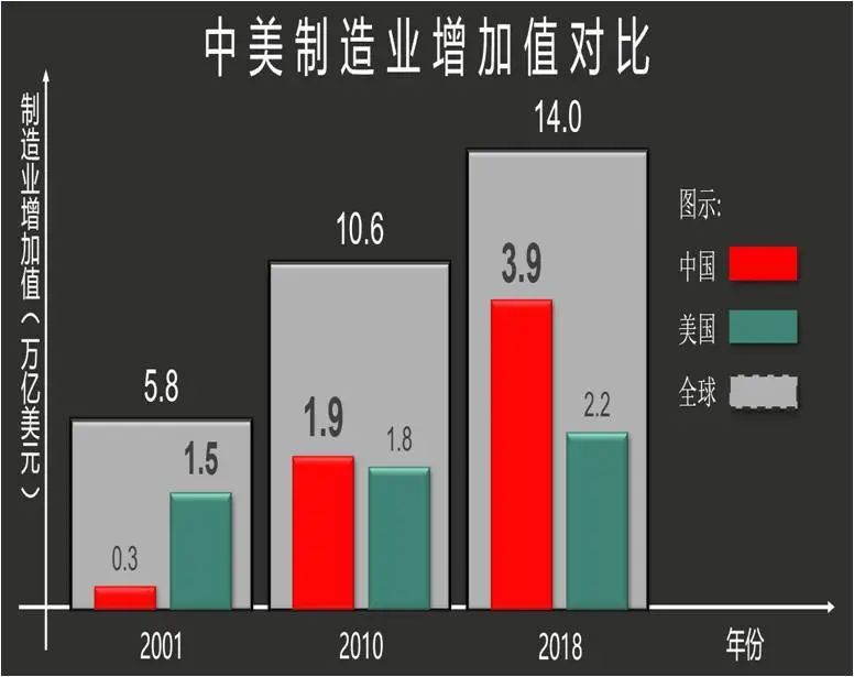 图1  20年的变化