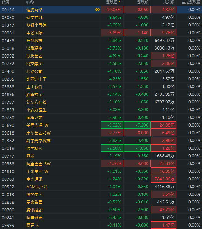 行情来源：富途证券>