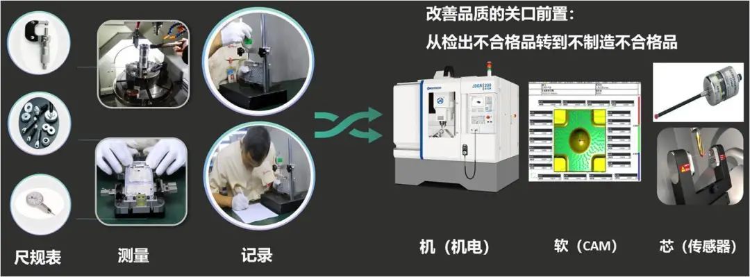 图4 在机测量提高质量（Source：北京精雕）