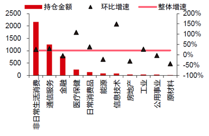 图3：中信一级行业春节后恢复交易以来资金净流入（亿元）