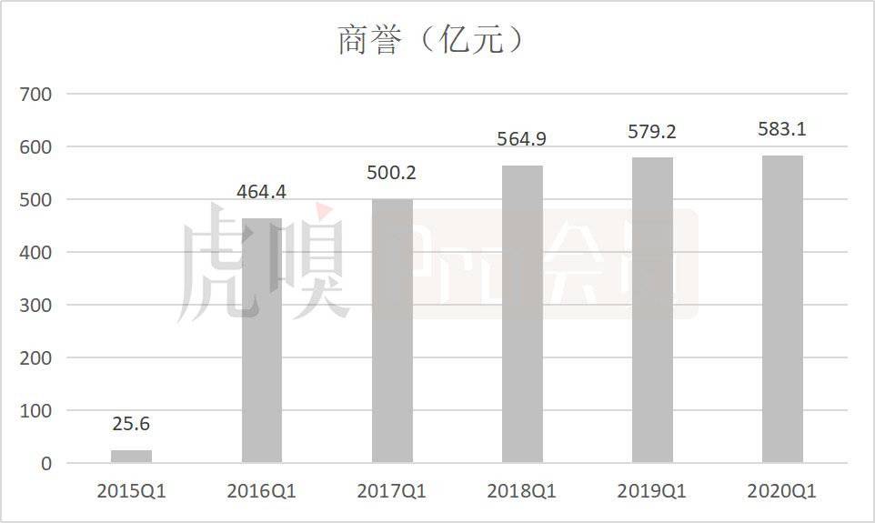 数据来源：携程公告