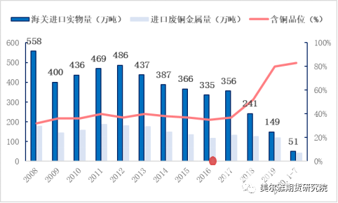 图8：2020年批文量与实际进口量