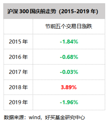 市场即将进入“休假”模式？节前应做哪些准备