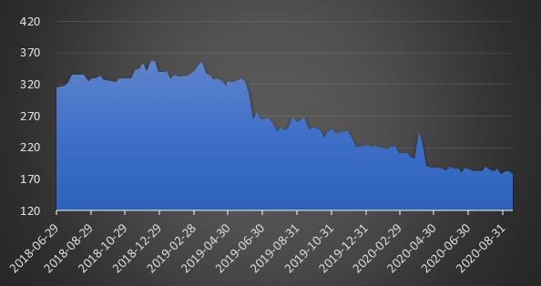 “黯淡”的江西银行：坏账表现排名最差 低迷、不良飙升成代名词