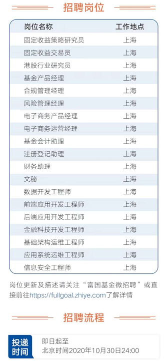 图片来源：富国基金