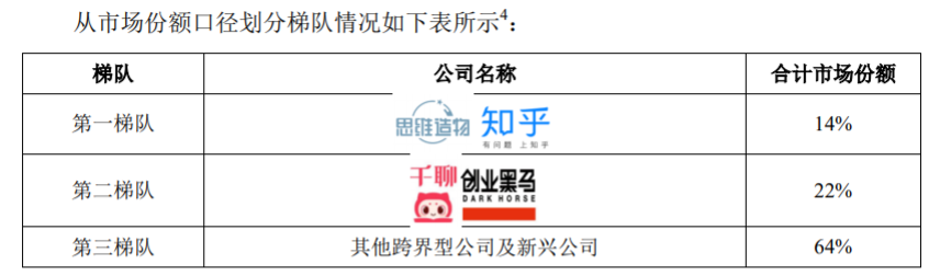 图片来源：招股书