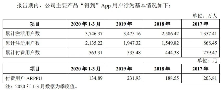 图片来源：招股书