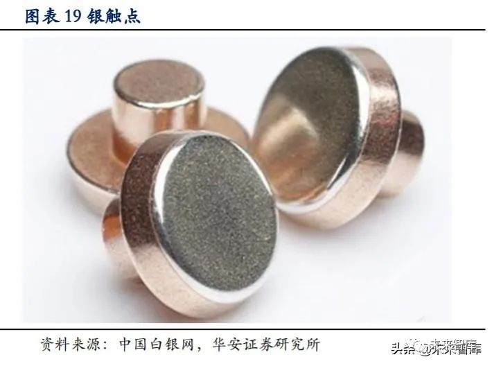 白银产业研究与投资分析白银产业帝国