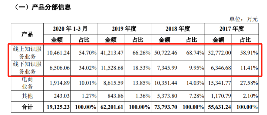图片来源：招股书