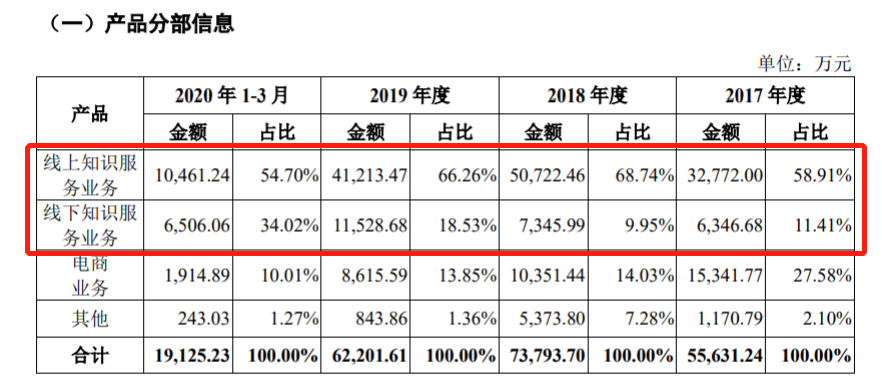  图片来源：招股书