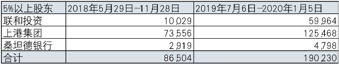 上海银行业绩起伏不定，过高负债成本降低息差、吞噬利润，难以提供股东稳定回报