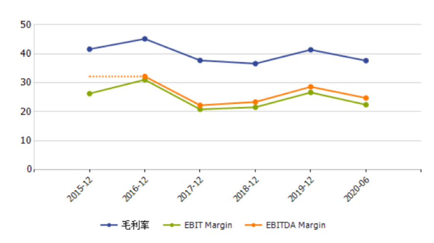 公牛还能“牛”多久？产品单一 核心产品增长逐步下滑