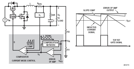 图13 电流模式控制降压转换器的方框图