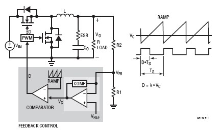 图11 电压模式控制降压转换器的方框图