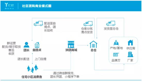 （图源来自亿欧网）