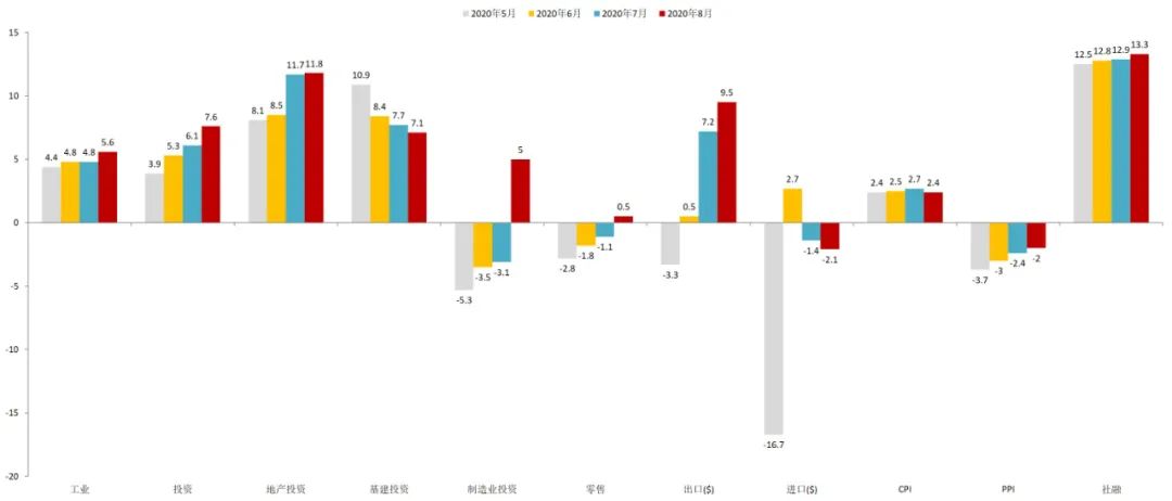 泰观点 | 经济复苏更具可持续性