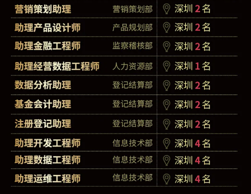 图片来源：鹏华基金