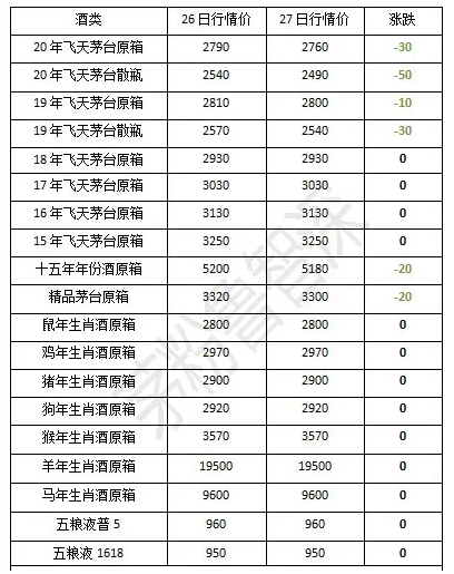 飞天茅台酒 节前大跌！咋回事？