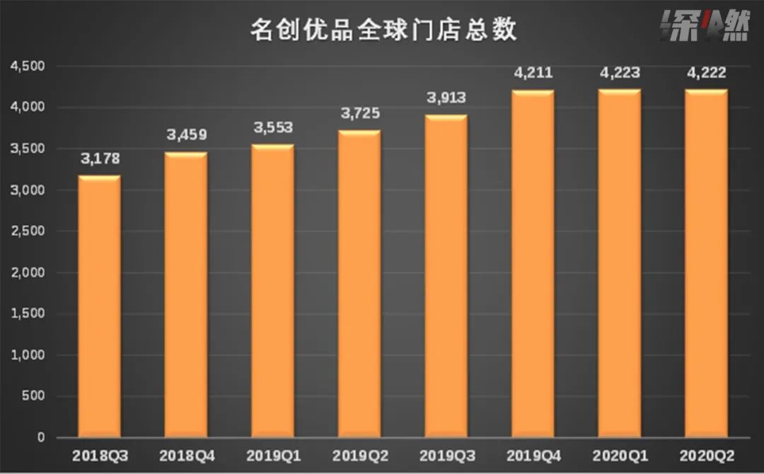 制图 / 深燃财经