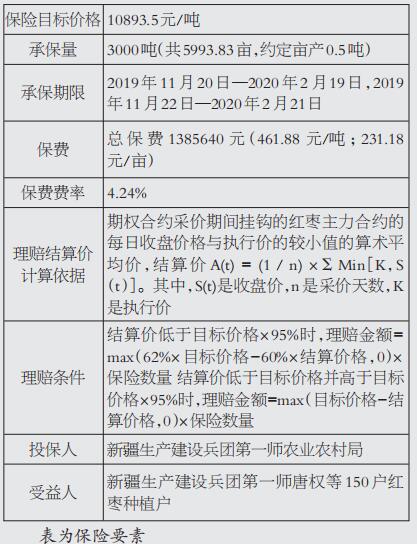 红枣 保险 期货 解农户收入之忧 财险 新浪财经 新浪网