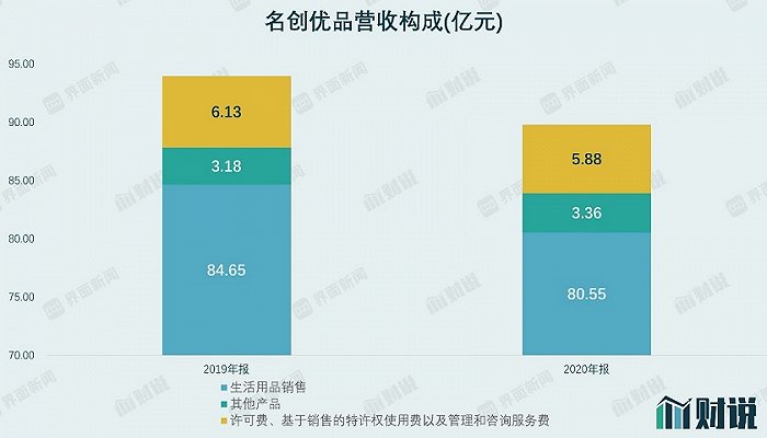 图片来源：招股书、界面新闻研究部